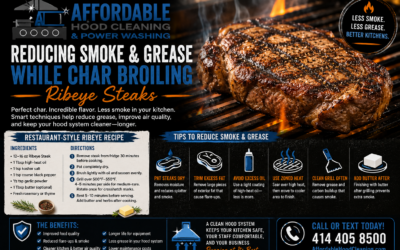 Reducing Smoke and Grease While Char Broiling Ribeye Steaks